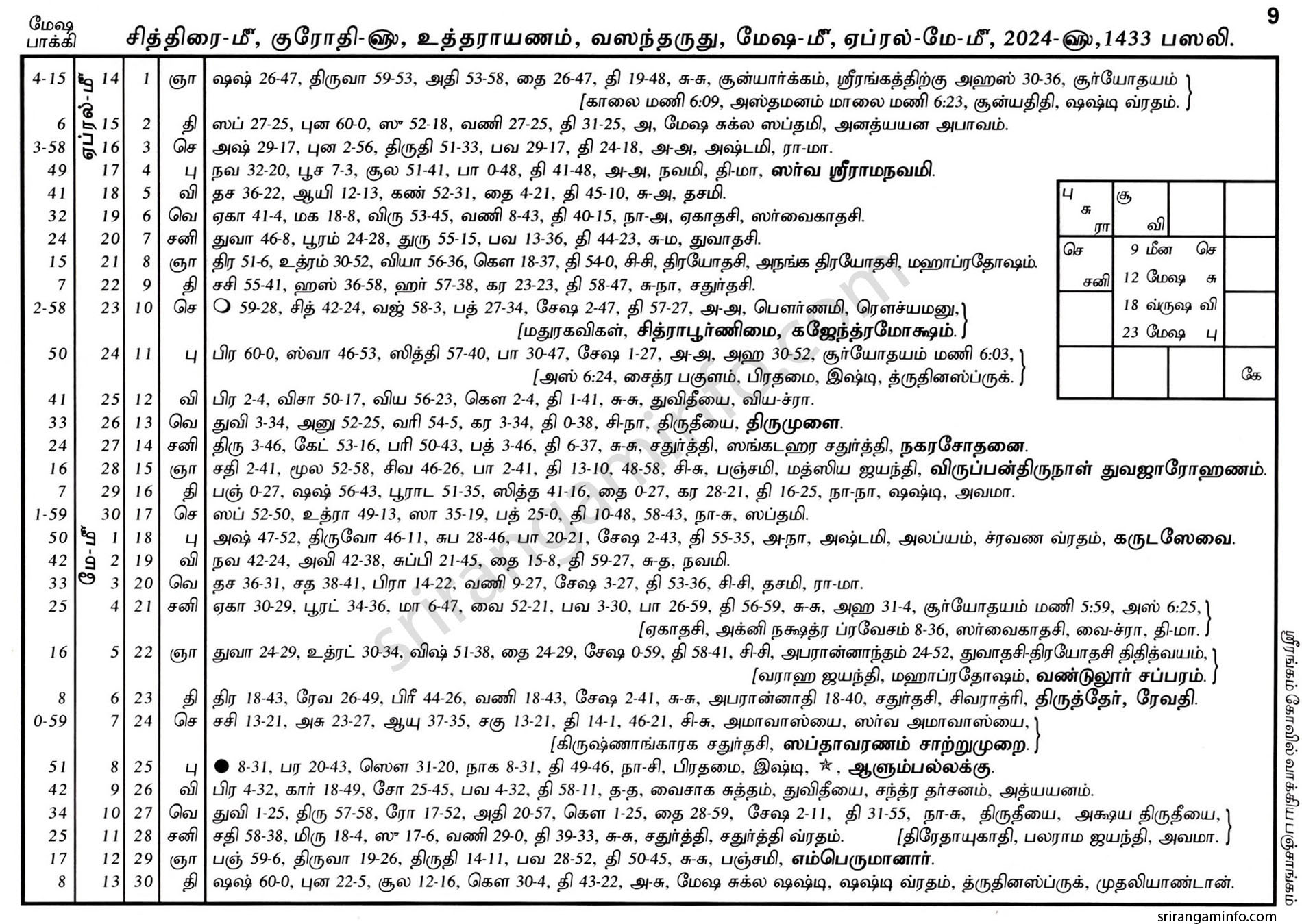 Panchangam